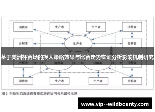 基于美洲杯赛场的换人策略效果与比赛走势实证分析影响机制研究